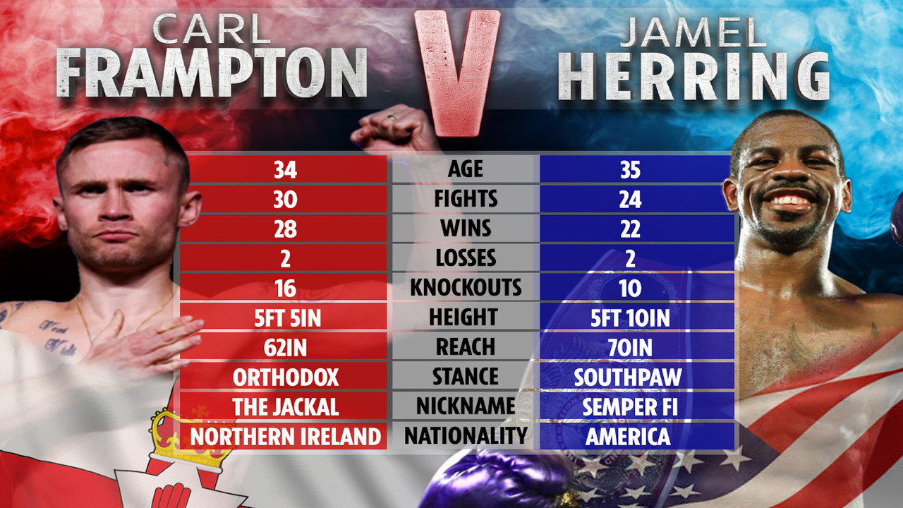 Jamel Herring vs. Carl Frampton - 剧照