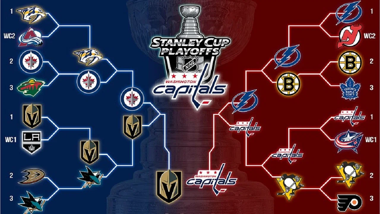 Washington Capitals 2018 Stanley Cup Champions - 剧照