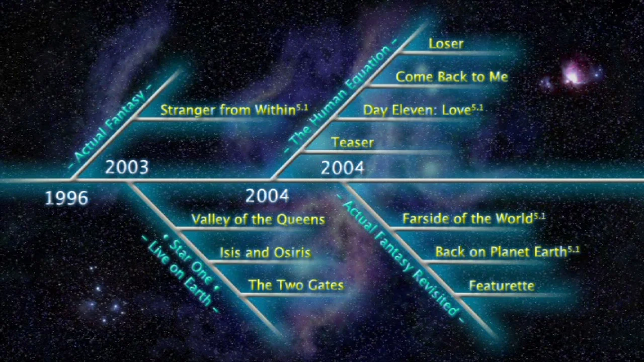 Ayreon: Timeline - 剧照
