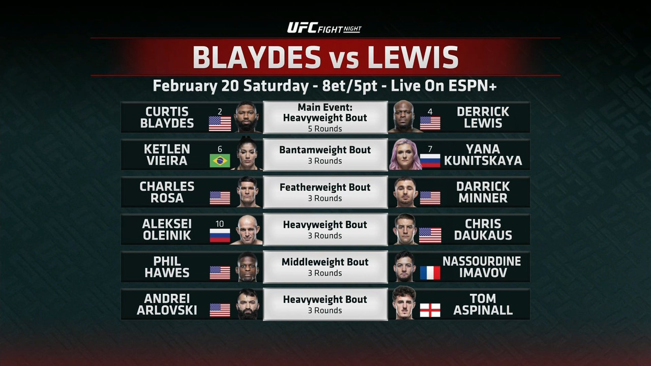 UFC Fight Night 185: Blaydes vs. Lewis - 剧照