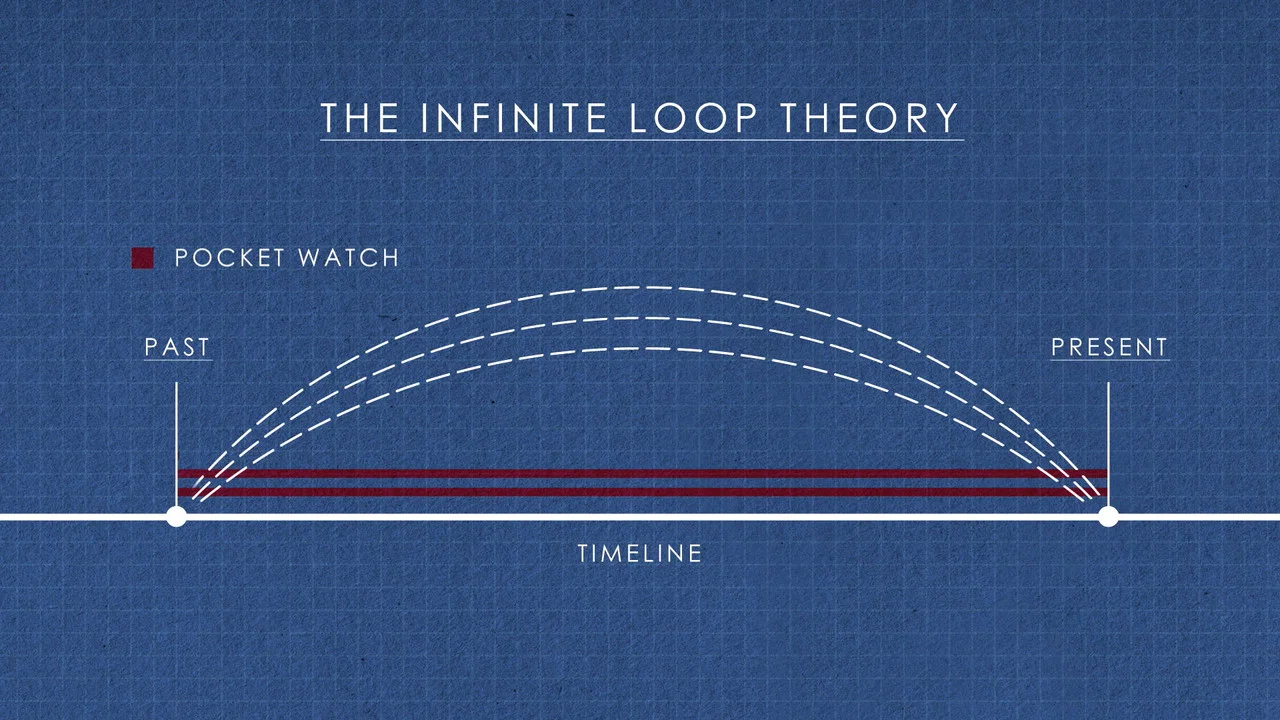 The History of Time Travel - 剧照