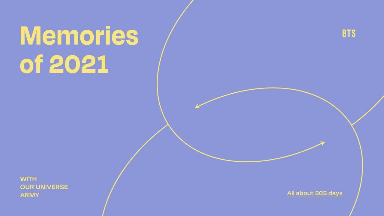 BTS Memories of 2021 - 剧照