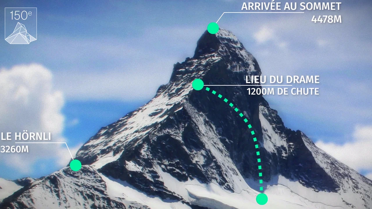 Tatort Matterhorn - 剧照