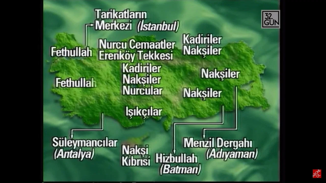 T&uuml;rkiye'nin Tarikatları - 剧照