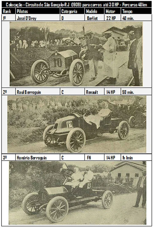 Circuito de S&atilde;o Gon&ccedil;alo